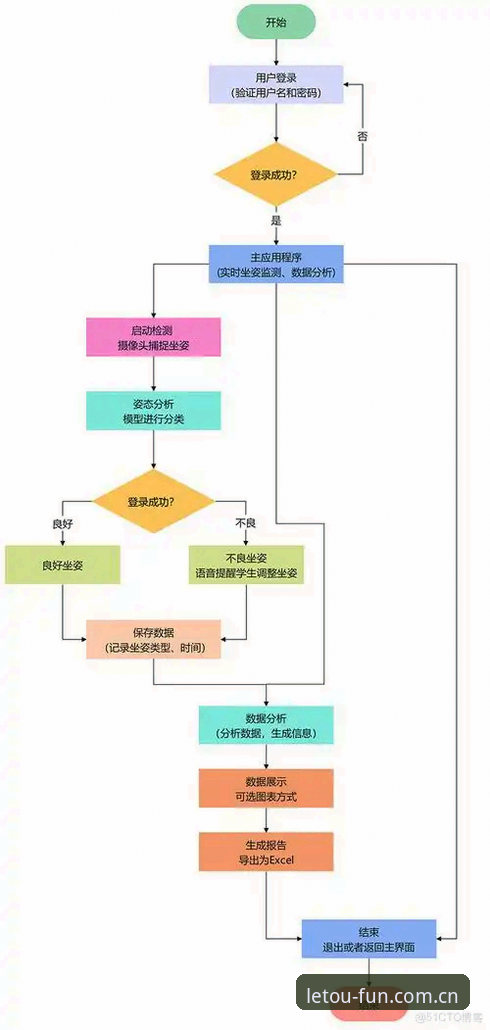 如何安全高效地找到乐投登录入口？专业分析师实测指南