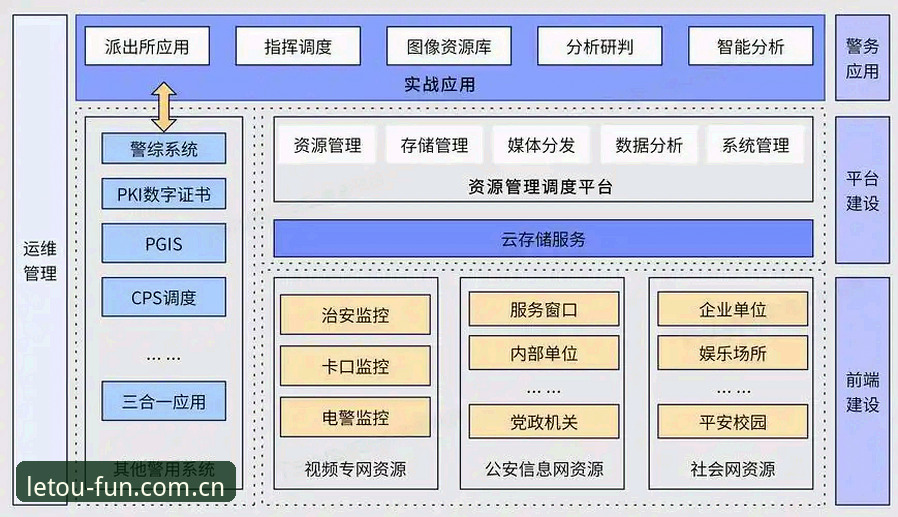 乐投体育平台 vs 其他平台：最新版专业服务平台对比分析